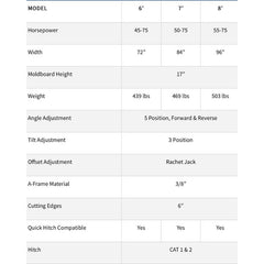 Blue Diamond Grader Blade 3-Point