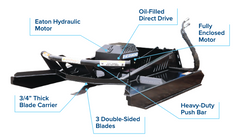 Blue Diamond Heavy Duty Open Front Brush Cutter