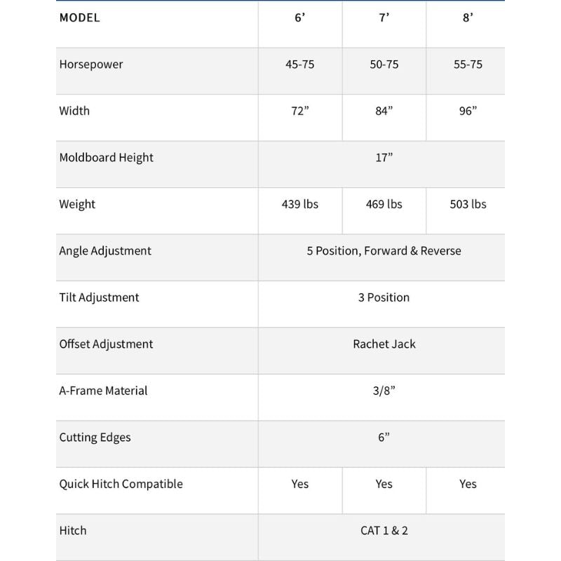 Blue Diamond Grader Blade 3-Point