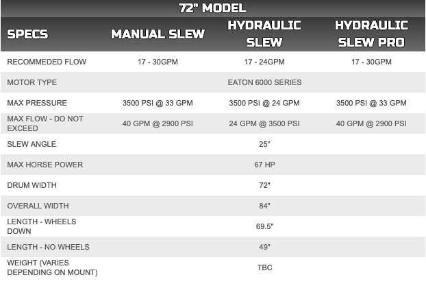 Digga Soil Conditioner for Skid Steer