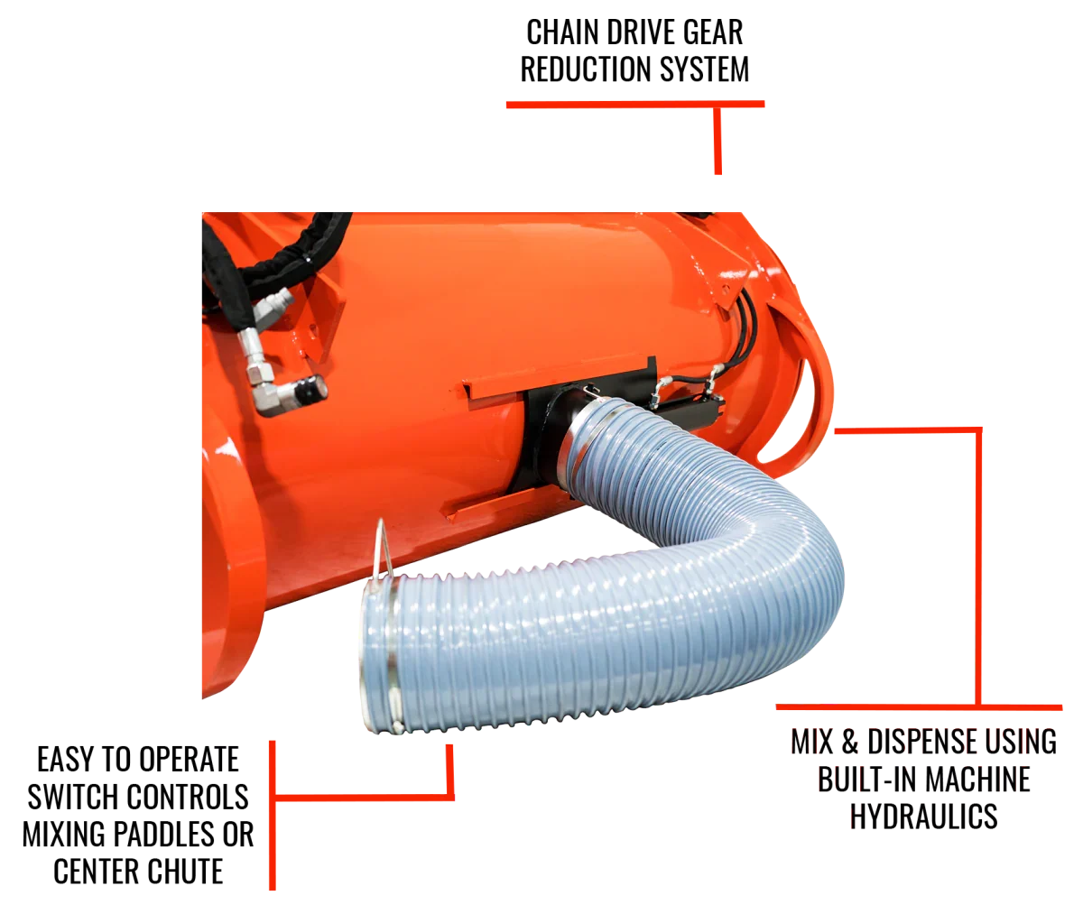 Eterra Hurricane BMX-450 Concrete Mixer for Skid Steer