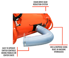 Eterra Hurricane BMX-450 Concrete Mixer for Skid Steer