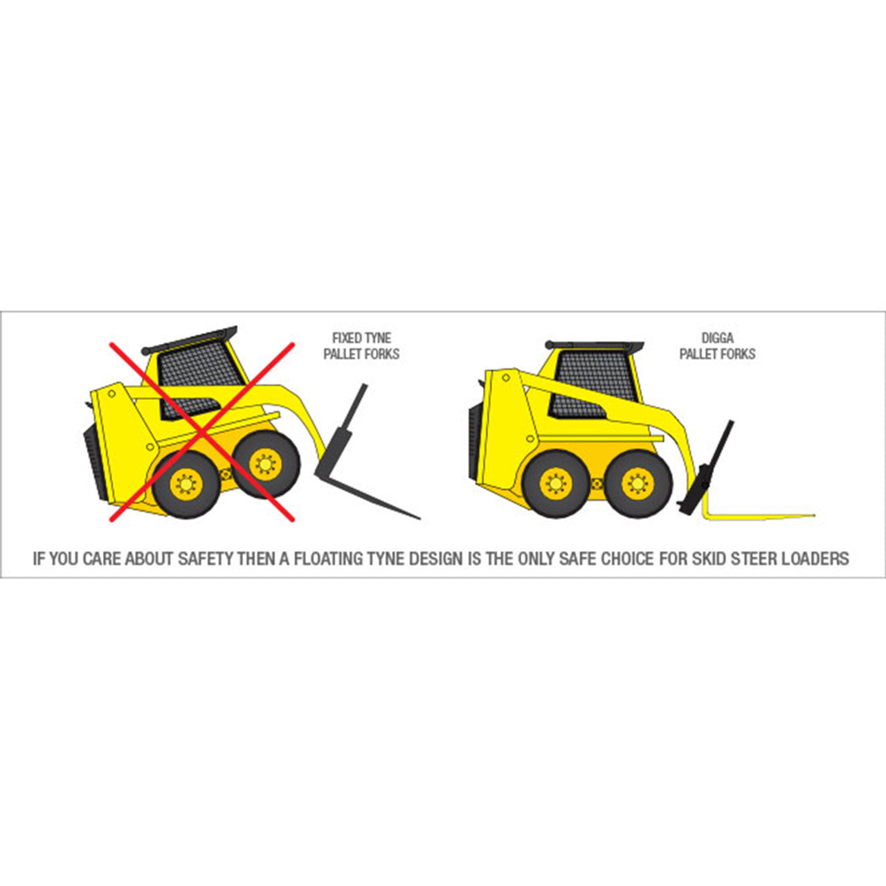 DIGGA | Pallet Fork for Skid Steer